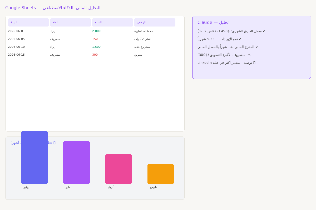 Google Sheets مع تحليل Claude المالي