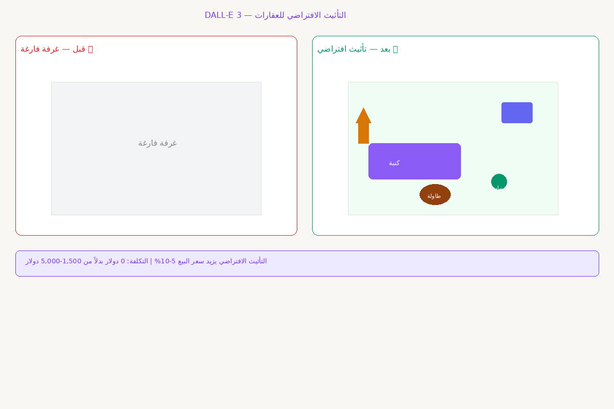تأثيث افتراضي من DALL-E 3 مقارنة بالغرفة الفارغة
