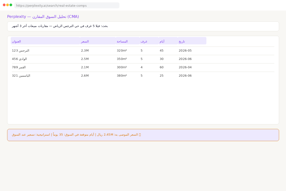 Perplexity مع بيانات CMA المقارنة