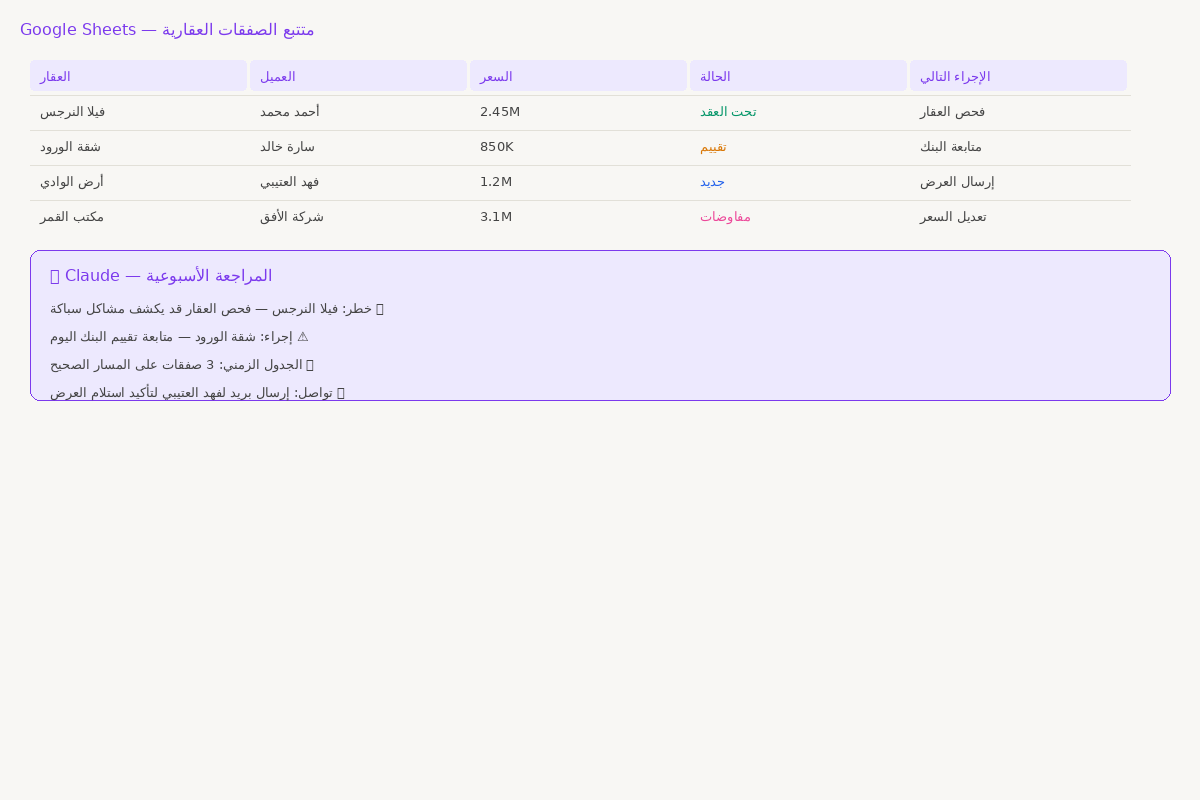 Google Sheets متتبع الصفقات العقارية