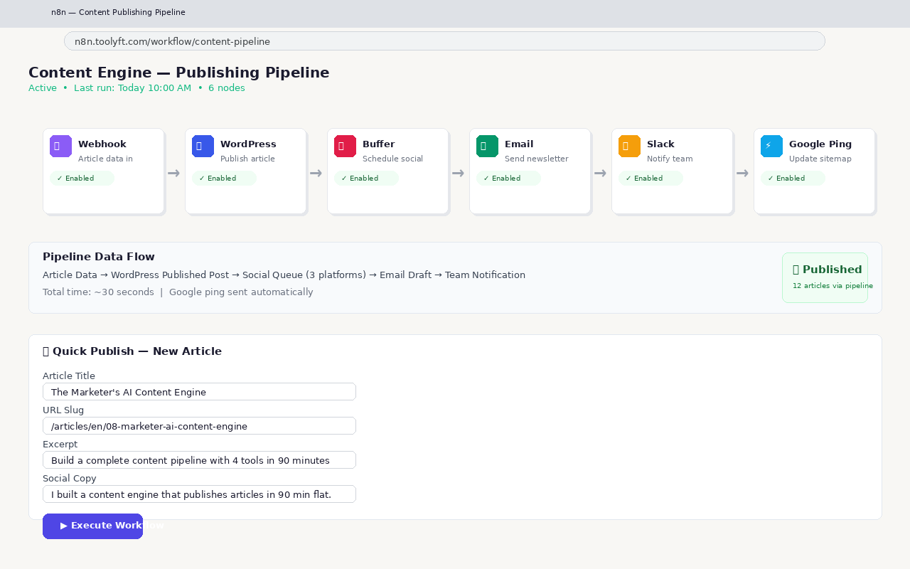 n8n — publishing pipeline workflow with webhook, CMS, social, and email nodes