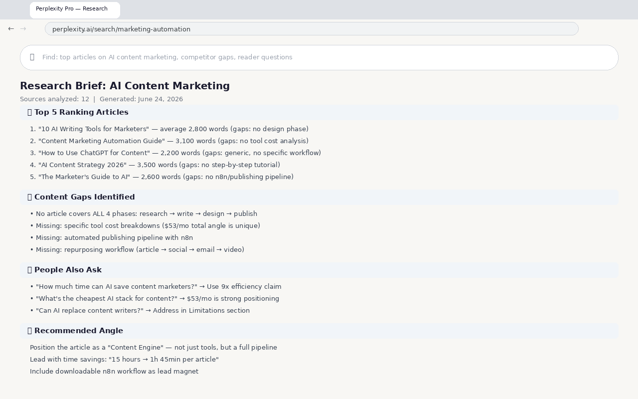 Perplexity Pro — research brief with competitor analysis and content gaps